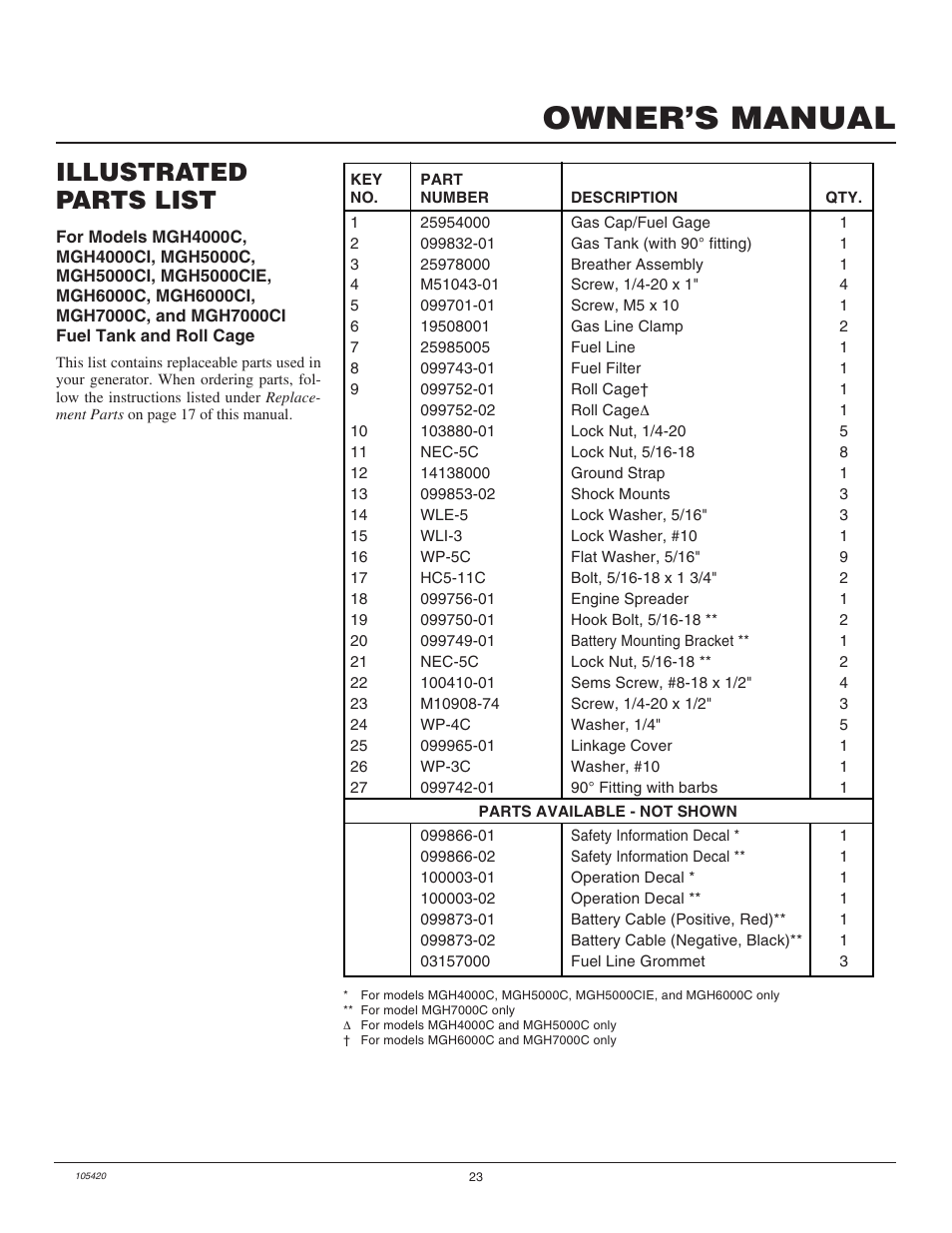 Owner’s manual, Illustrated parts list | Master Lock MGH3000PR User Manual | Page 23 / 28