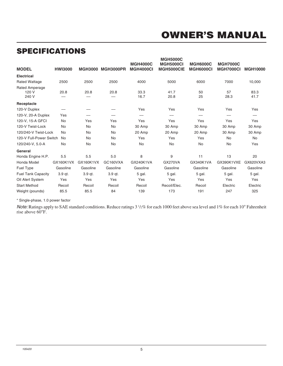 Owner’s manual, Specifications | Master Lock MGH3000PR User Manual | Page 5 / 28