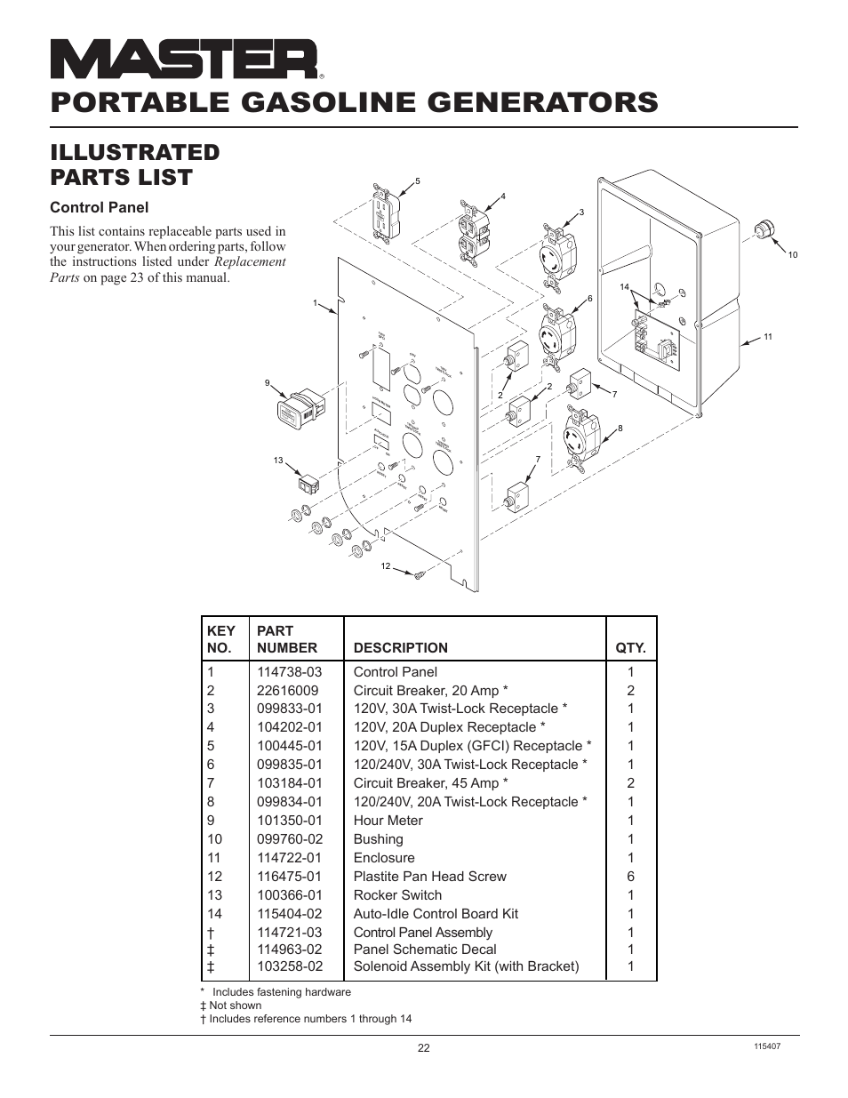 Portable gasoline generators, Illustrated parts list, Control panel | Master Lock MGH8500IE User Manual | Page 22 / 24
