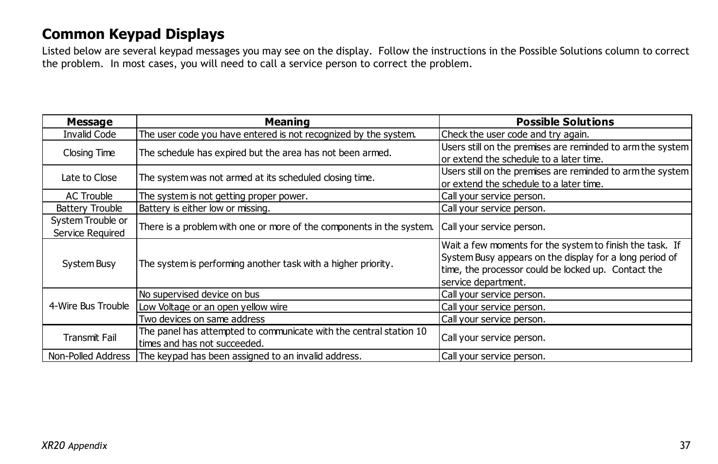 Common keypad displays | Master Lock XR20 User Manual | Page 41 / 44