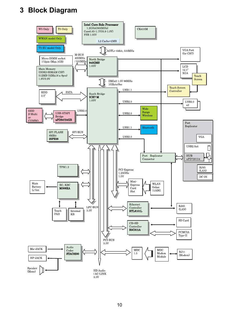 3 block diagram | Matsushita CF-T5LWETZ1 2 User Manual | Page 10 / 104