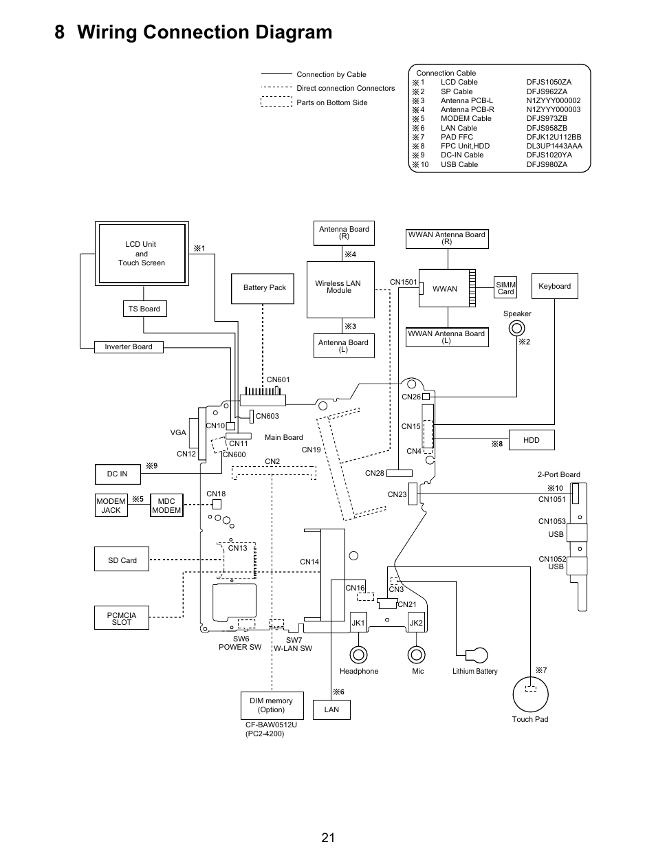 8 wiring connection diagram | Matsushita CF-T5LWETZ1 2 User Manual | Page 21 / 104
