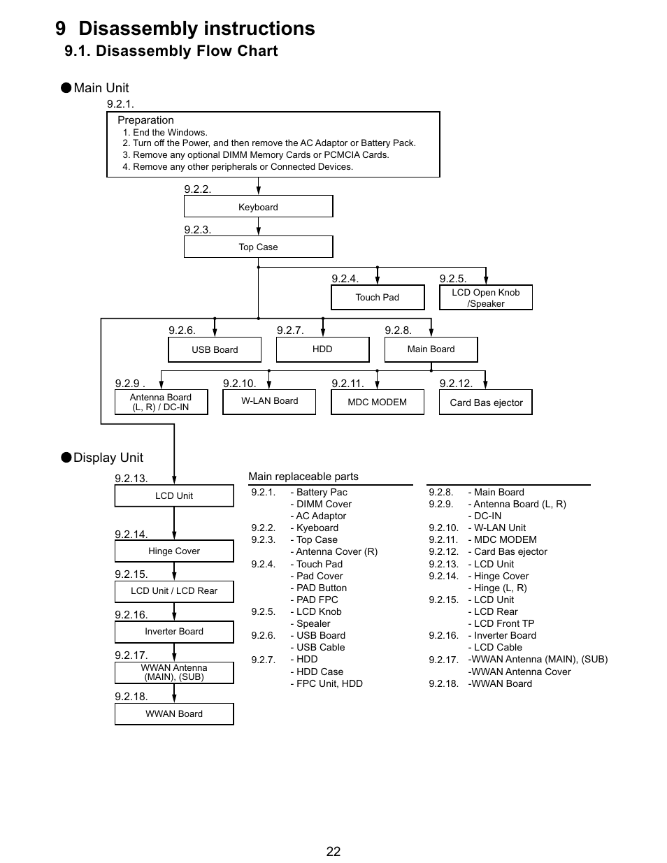 9 disassembly instructions, Disassembly flow chart | Matsushita CF-T5LWETZ1 2 User Manual | Page 22 / 104