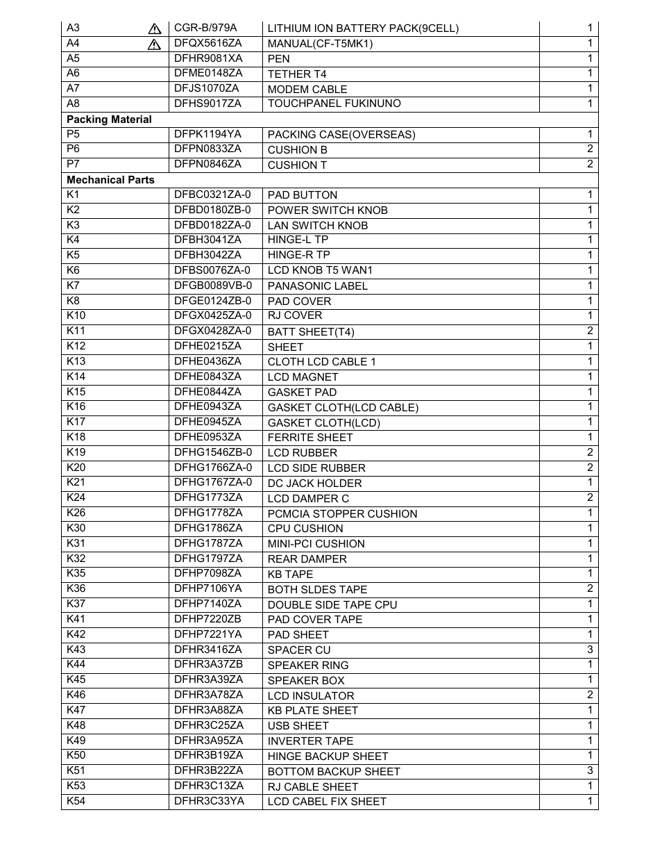 Matsushita CF-T5LWETZ1 2 User Manual | Page 79 / 104