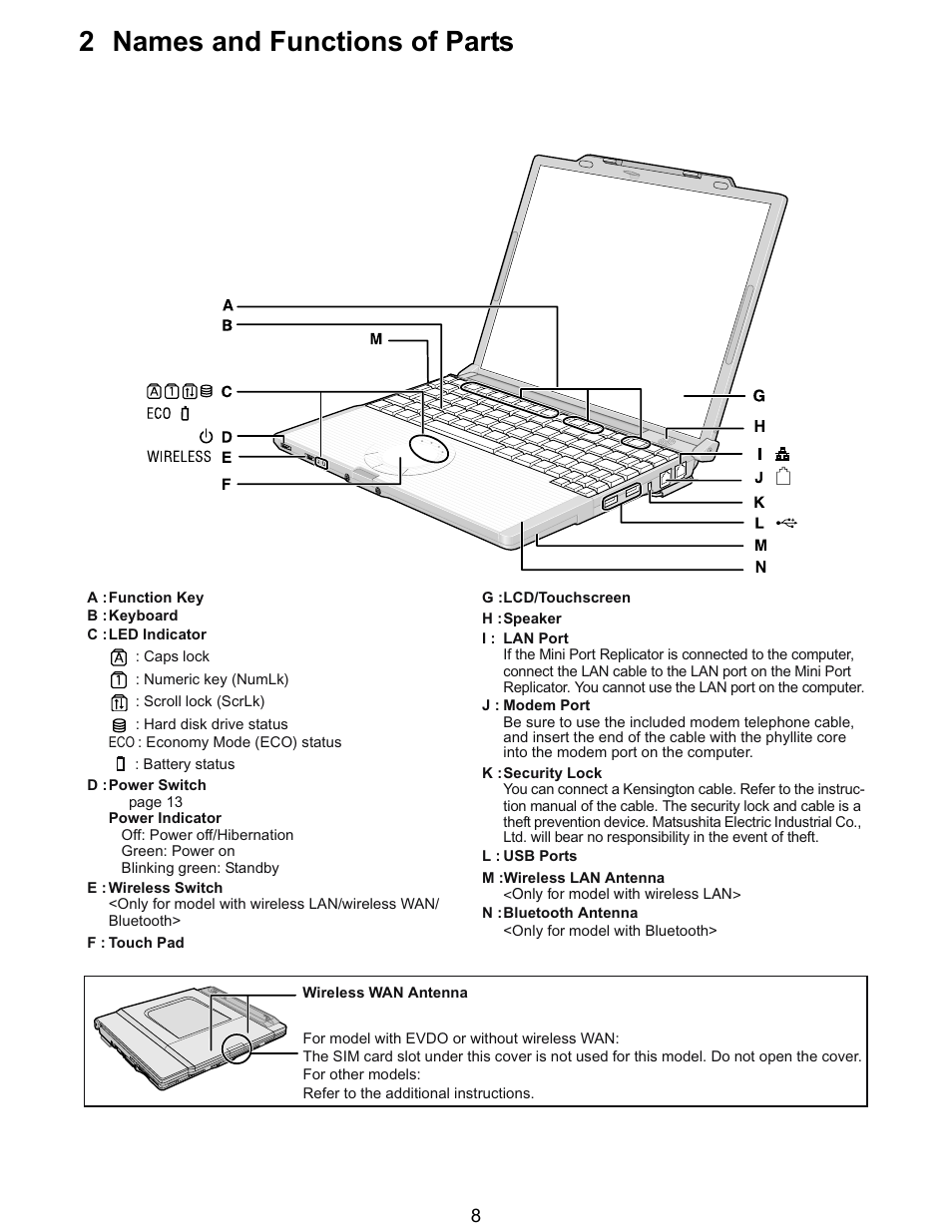 2 names and functions of parts | Matsushita CF-T5LWETZ1 2 User Manual | Page 8 / 104