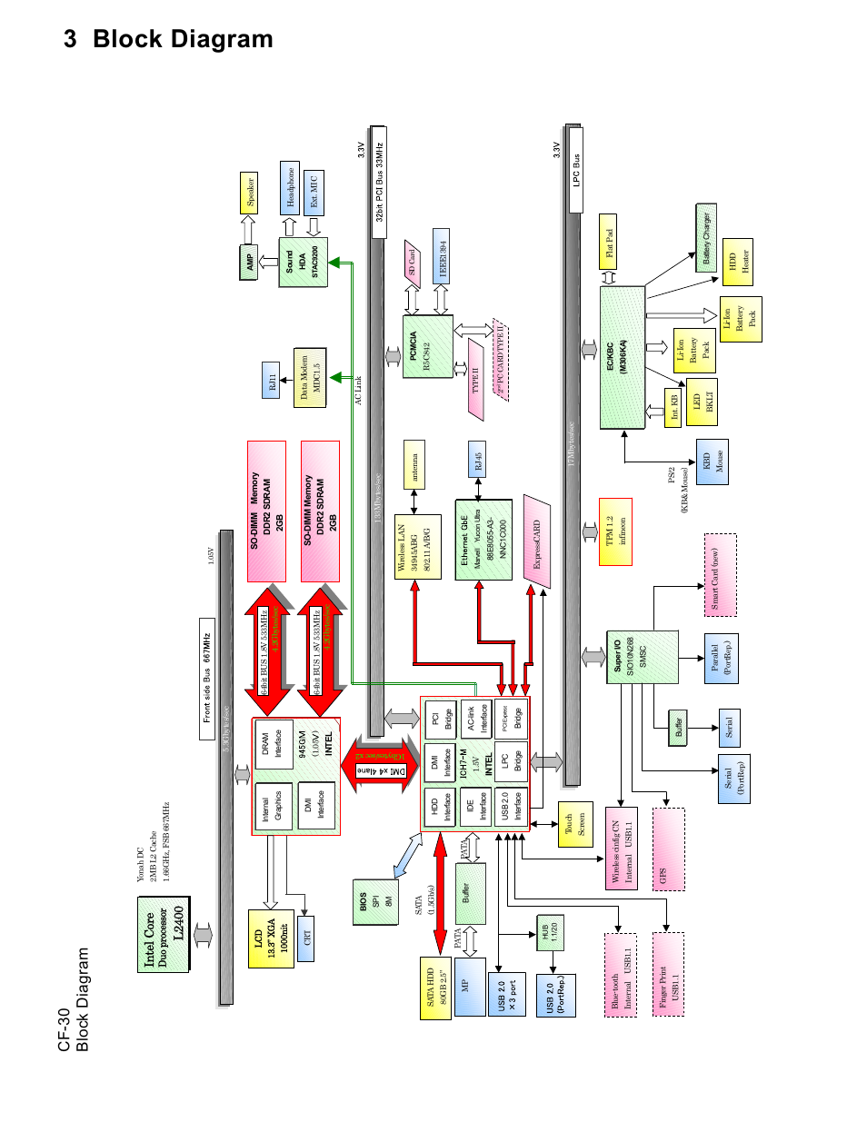 3 block diagram, Cf-30 block diagram, L2 40 0 | Matsushita CF-30 User Manual | Page 11 / 81