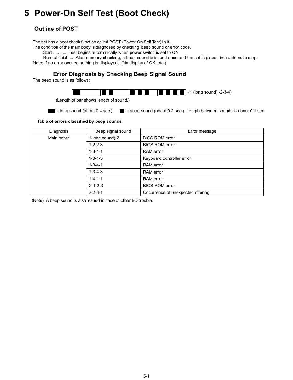 5 power-on self test (boot check) | Matsushita CF-30 User Manual | Page 14 / 81