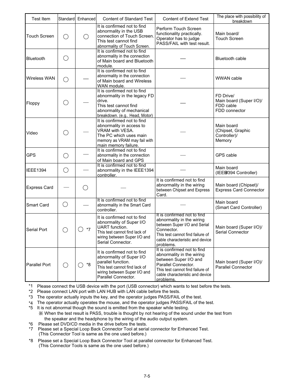 Matsushita CF-30 User Manual | Page 21 / 81