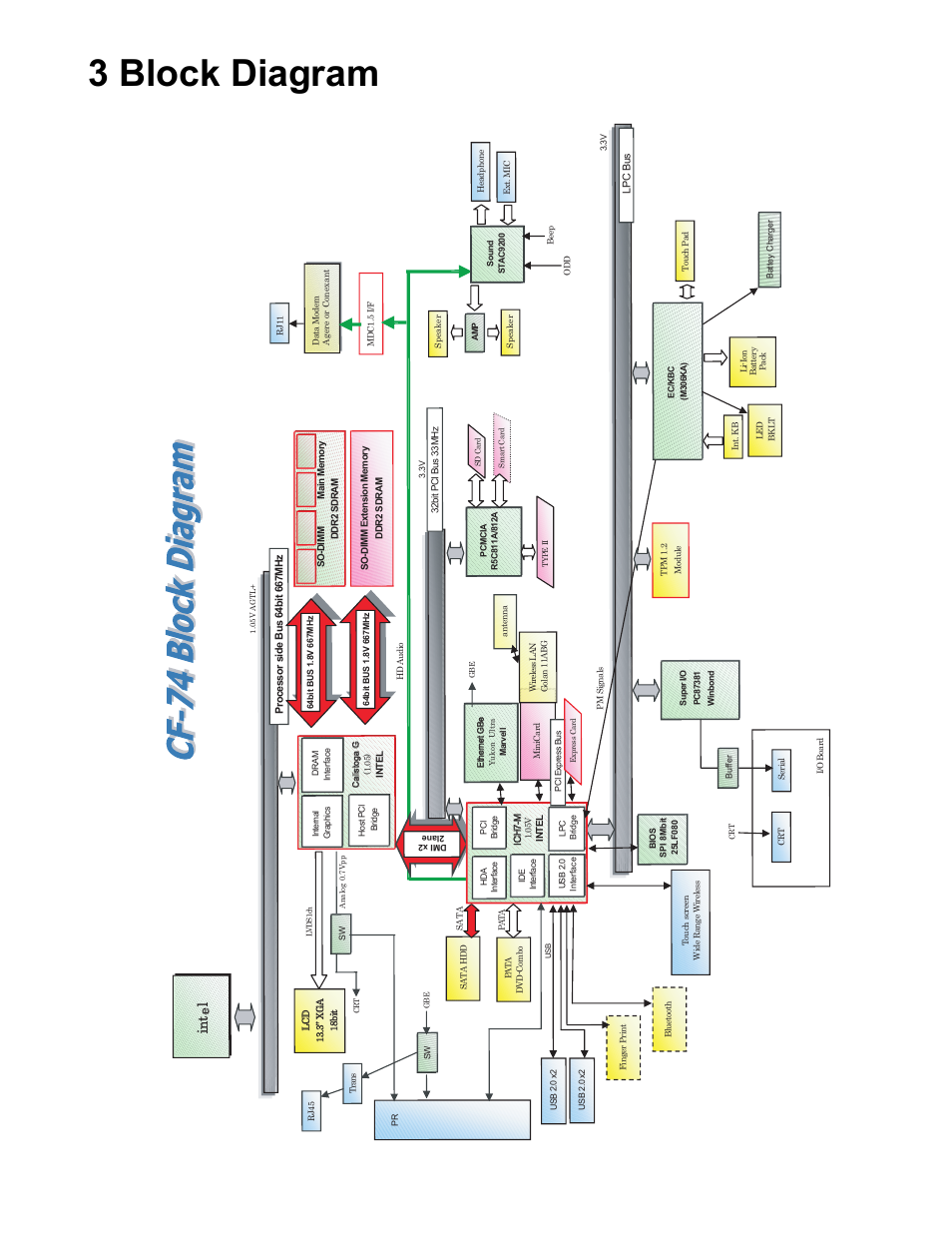 3 block diagram, Int in t le e | Matsushita CF-74ECBAXBM User Manual | Page 11 / 50