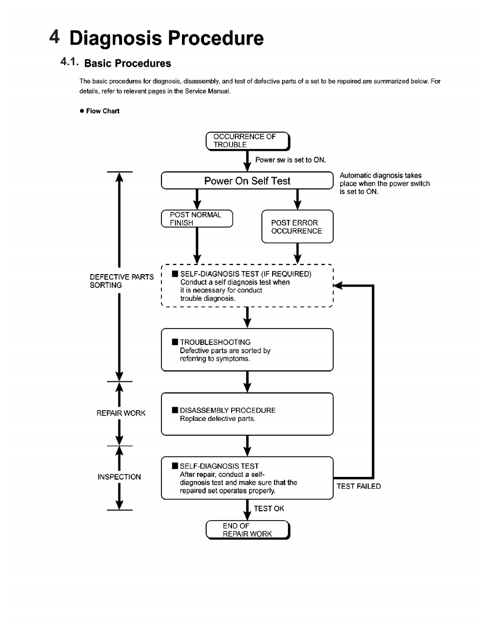 4 diagnosis procedure | Matsushita CF-74ECBAXBM User Manual | Page 12 / 50
