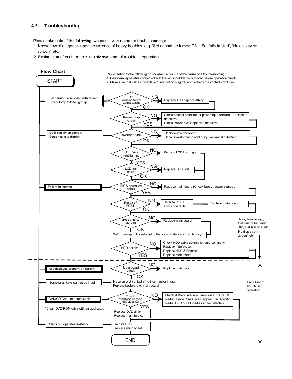 Matsushita CF-74ECBAXBM User Manual | Page 13 / 50