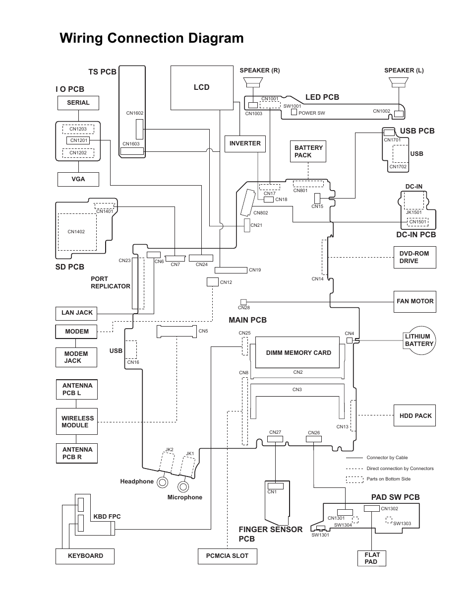8 wiring connection diagram, 8wiring connection diagram, Dc-in pcb usb pcb | Led pcb sd pcb i o pcb ts pcb lcd, Main pcb pad sw pcb, Finger sensor pcb | Matsushita CF-74ECBAXBM User Manual | Page 22 / 50