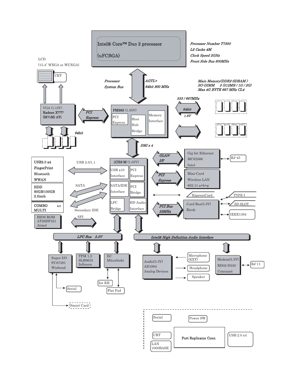 3 block diagram | Matsushita CF-52AJYZDZM User Manual | Page 12 / 87