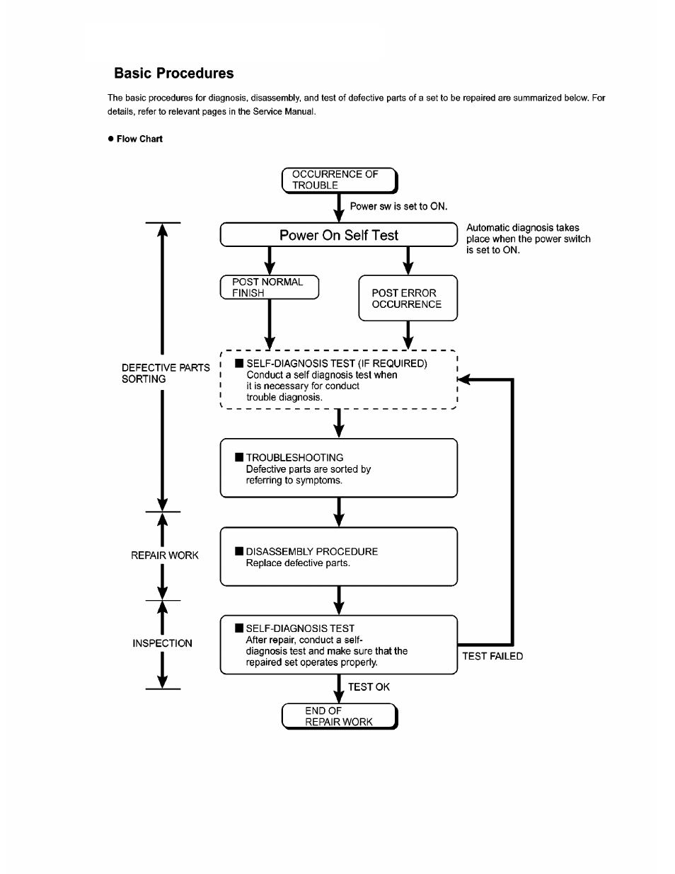 4 diagnosis procedure | Matsushita CF-52AJYZDZM User Manual | Page 13 / 87