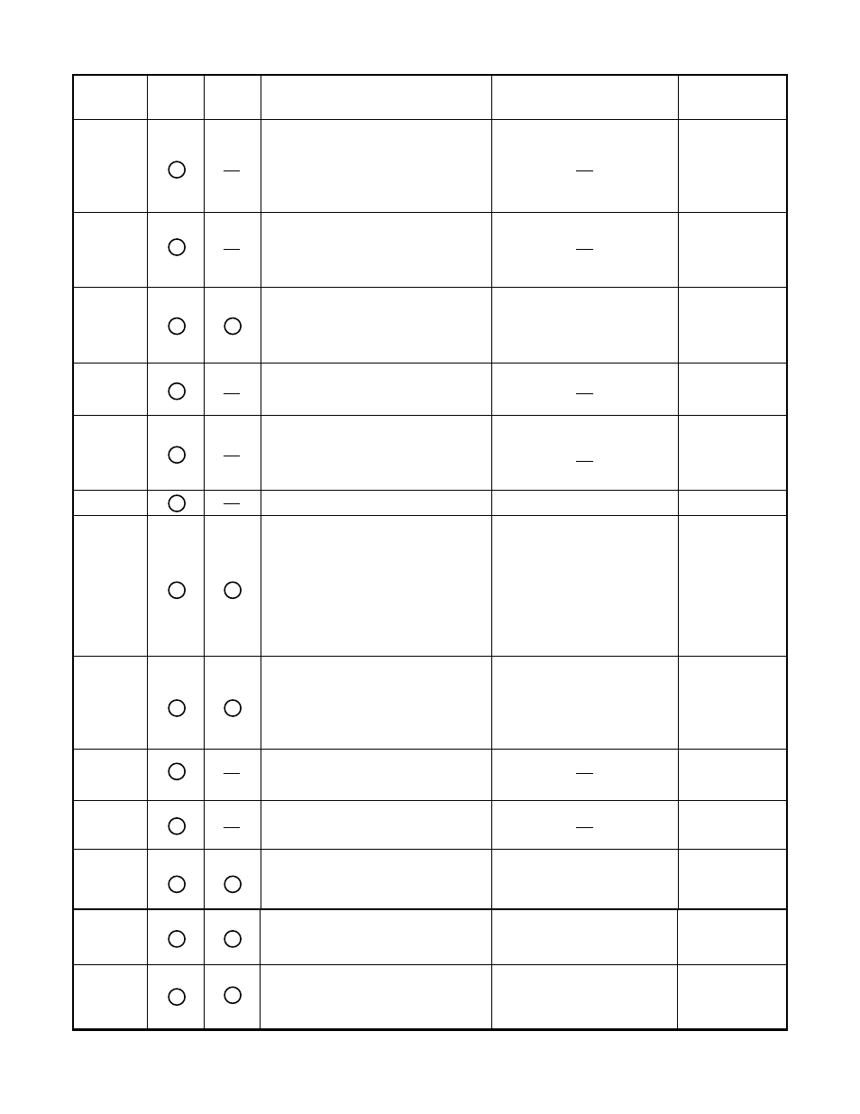 Test item and division of trouble | Matsushita CF-52AJYZDZM User Manual | Page 21 / 87