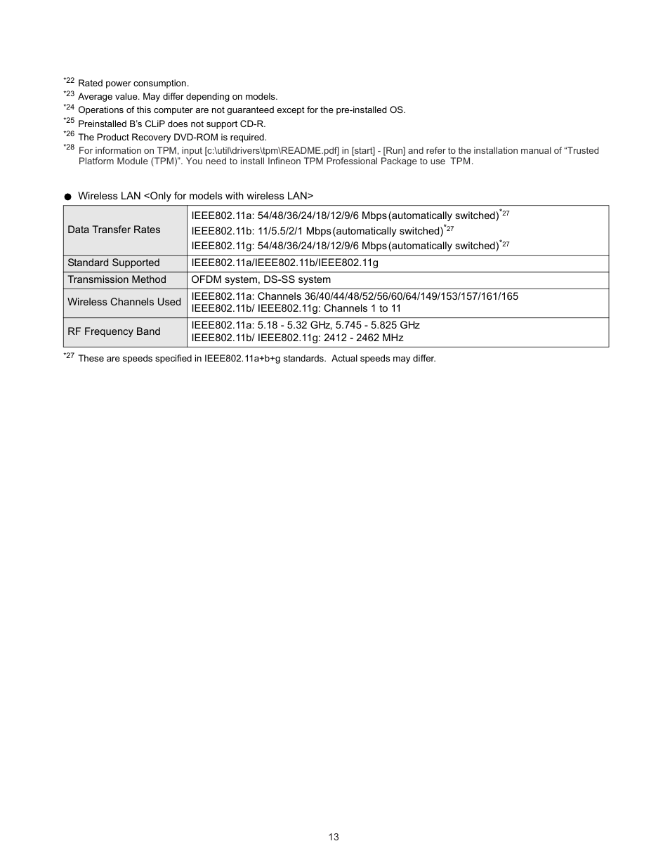 Matsushita CF-W4HWEZZBM User Manual | Page 13 / 64