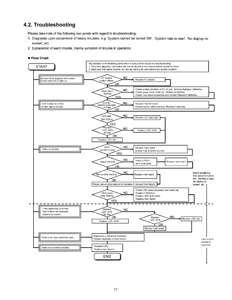 Troubleshooting | Matsushita CF-W4HWEZZBM User Manual | Page 17 / 64