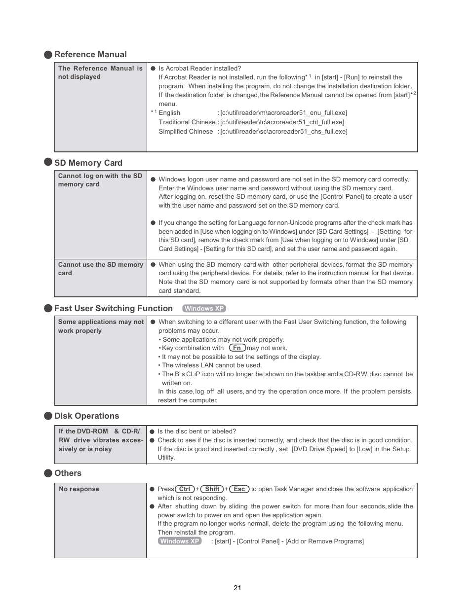 Reference manual, Fast user switching function, Disk operations | Others | Matsushita CF-W4HWEZZBM User Manual | Page 21 / 64