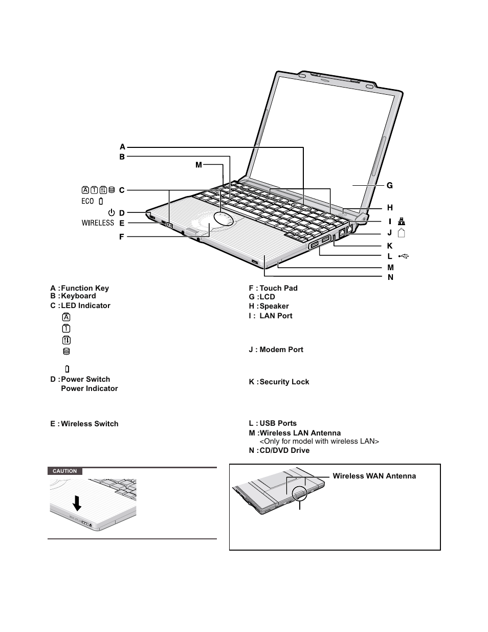 2 names and functions of parts | Matsushita CF-W5LWEZZ1 2 User Manual | Page 10 / 117