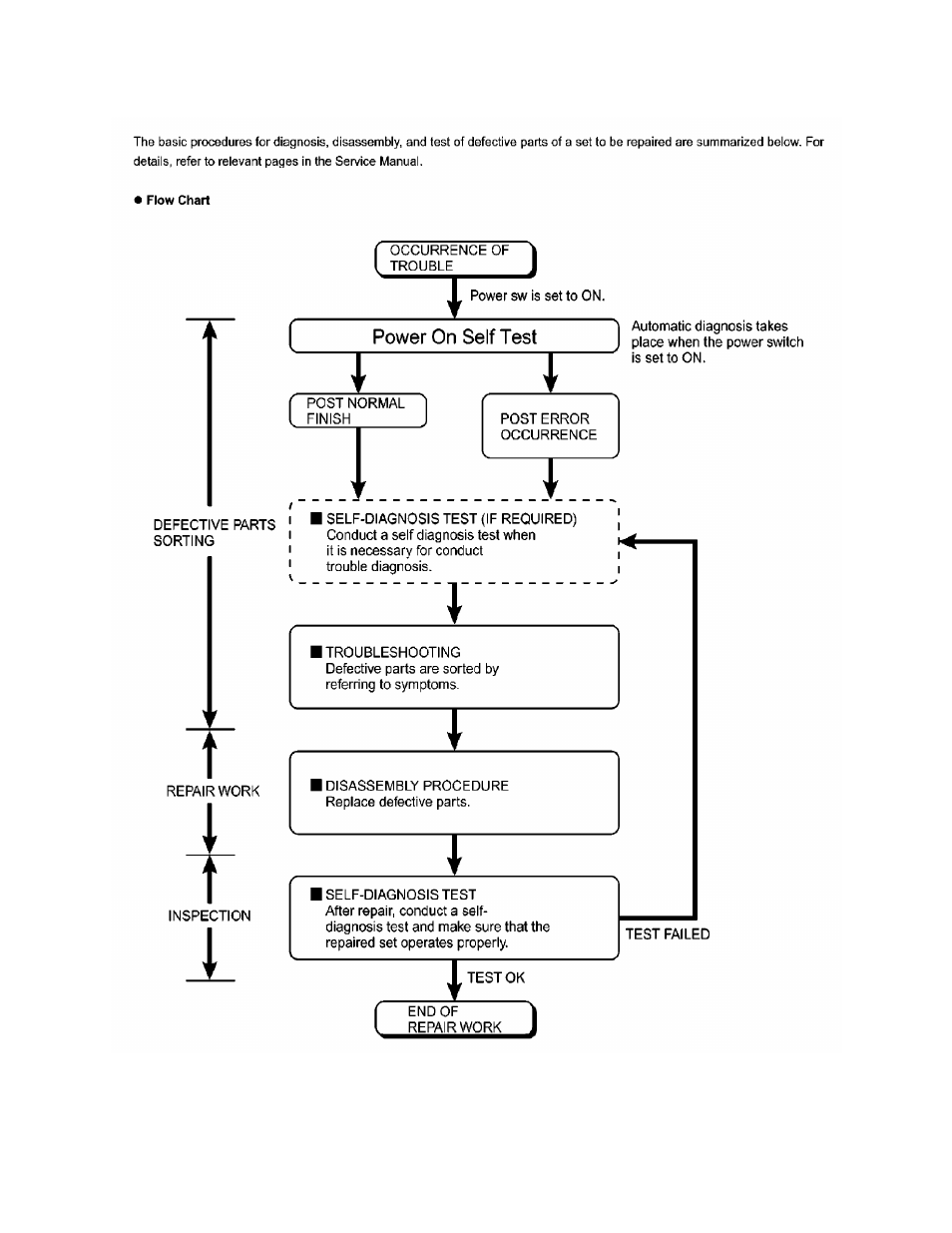 4 diagnosis procedure | Matsushita CF-W5LWEZZ1 2 User Manual | Page 13 / 117