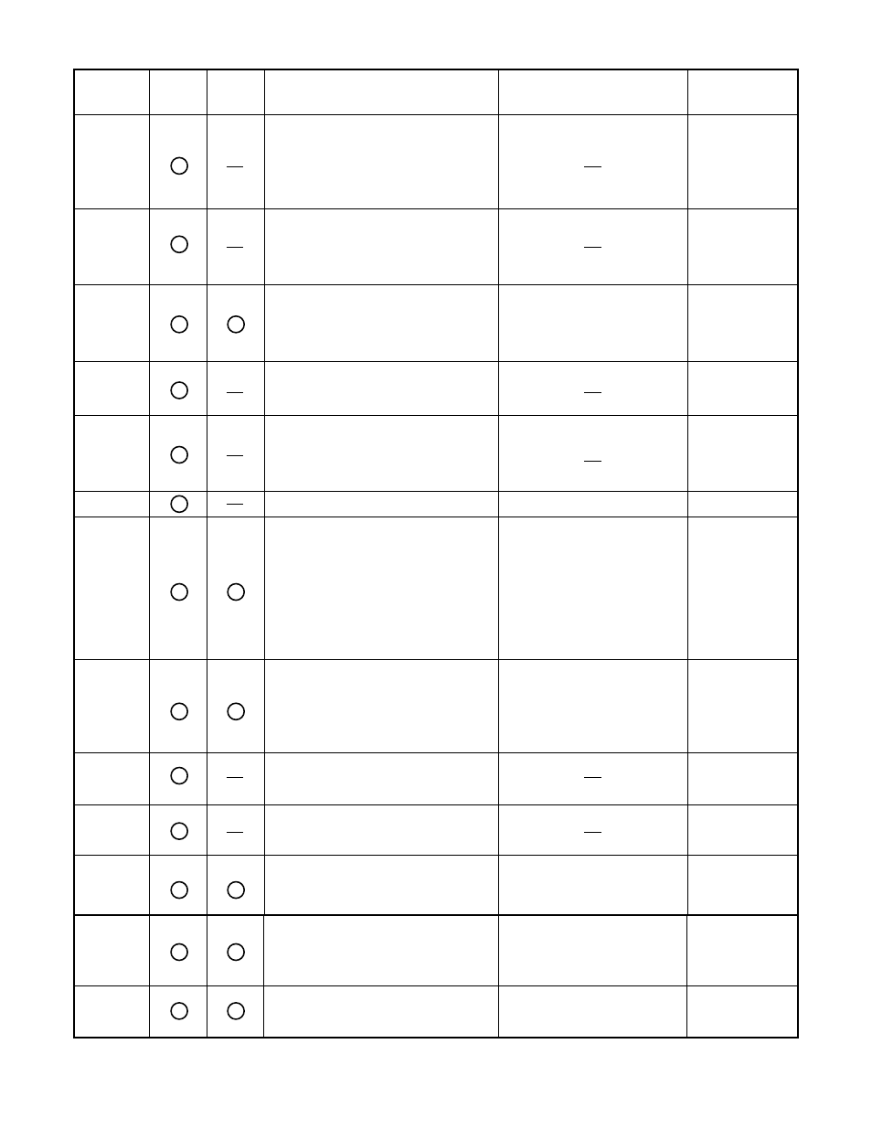 Test item and division of trouble | Matsushita CF-W5LWEZZ1 2 User Manual | Page 21 / 117
