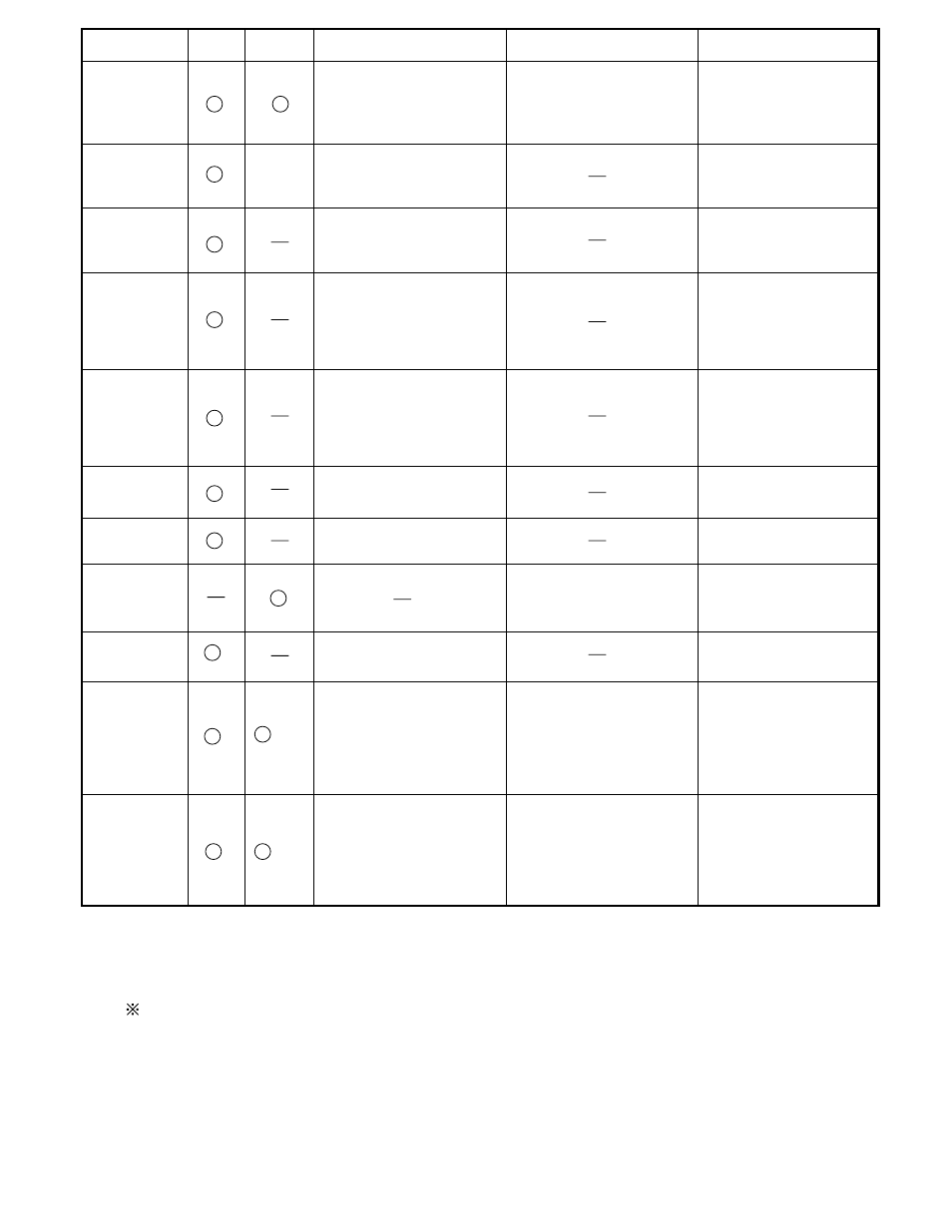 Matsushita CF-W5LWEZZ1 2 User Manual | Page 22 / 117