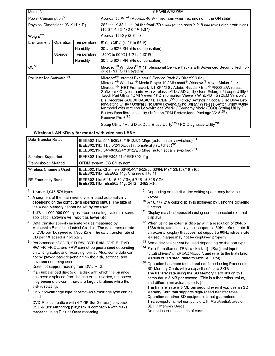 Matsushita CF-W5LWEZZ1 2 User Manual | Page 8 / 117