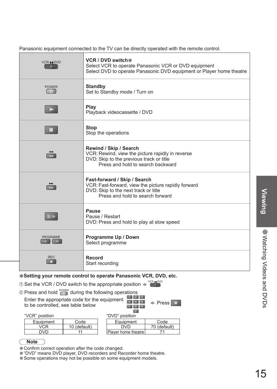Viewing | Matsushita MBS0407S0 User Manual | Page 16 / 40