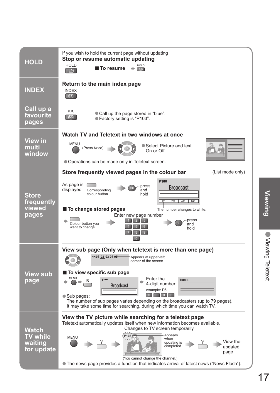 Viewing | Matsushita MBS0407S0 User Manual | Page 18 / 40