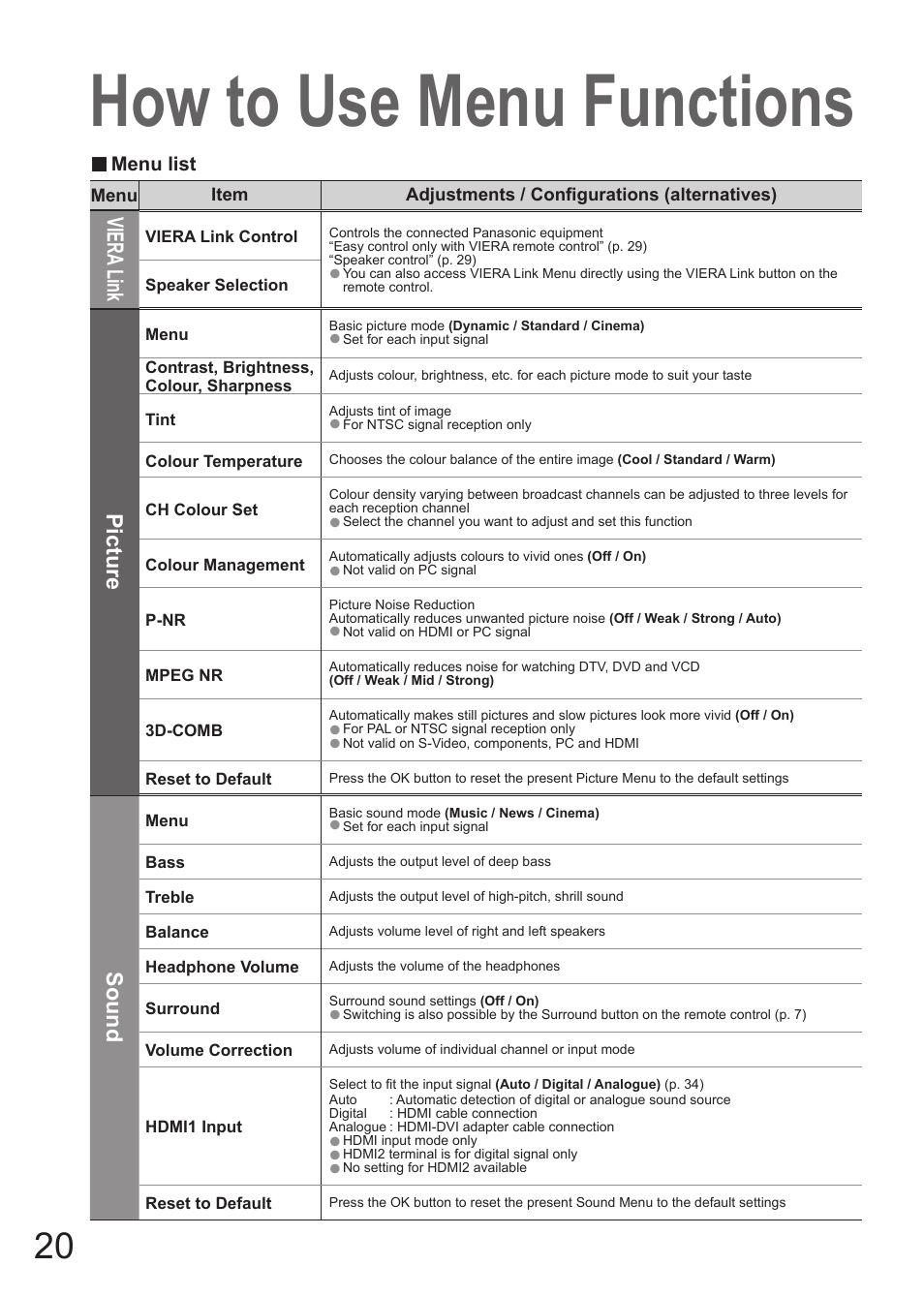 How to use menu functions, Viera link, Picture | Sound | Matsushita MBS0407S0 User Manual | Page 21 / 40