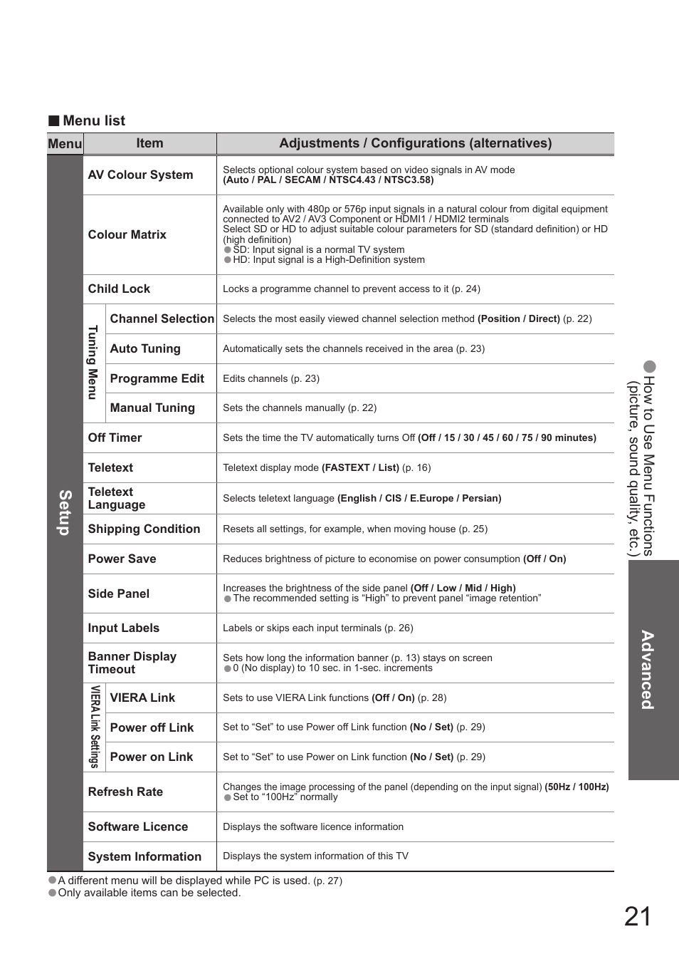 Advanced, Setup | Matsushita MBS0407S0 User Manual | Page 22 / 40