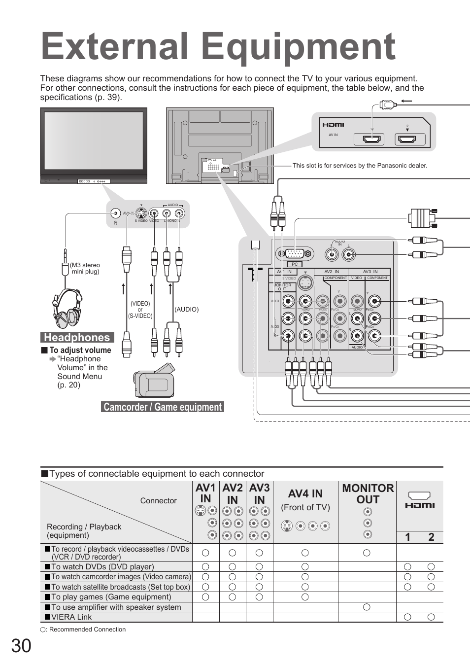 External equipment, Av1 in av2 in av3 in av4 in, Monitor out 1 2 | Headphones camcorder / game equipment, Types of connectable equipment to each connector, Front of tv) | Matsushita MBS0407S0 User Manual | Page 31 / 40
