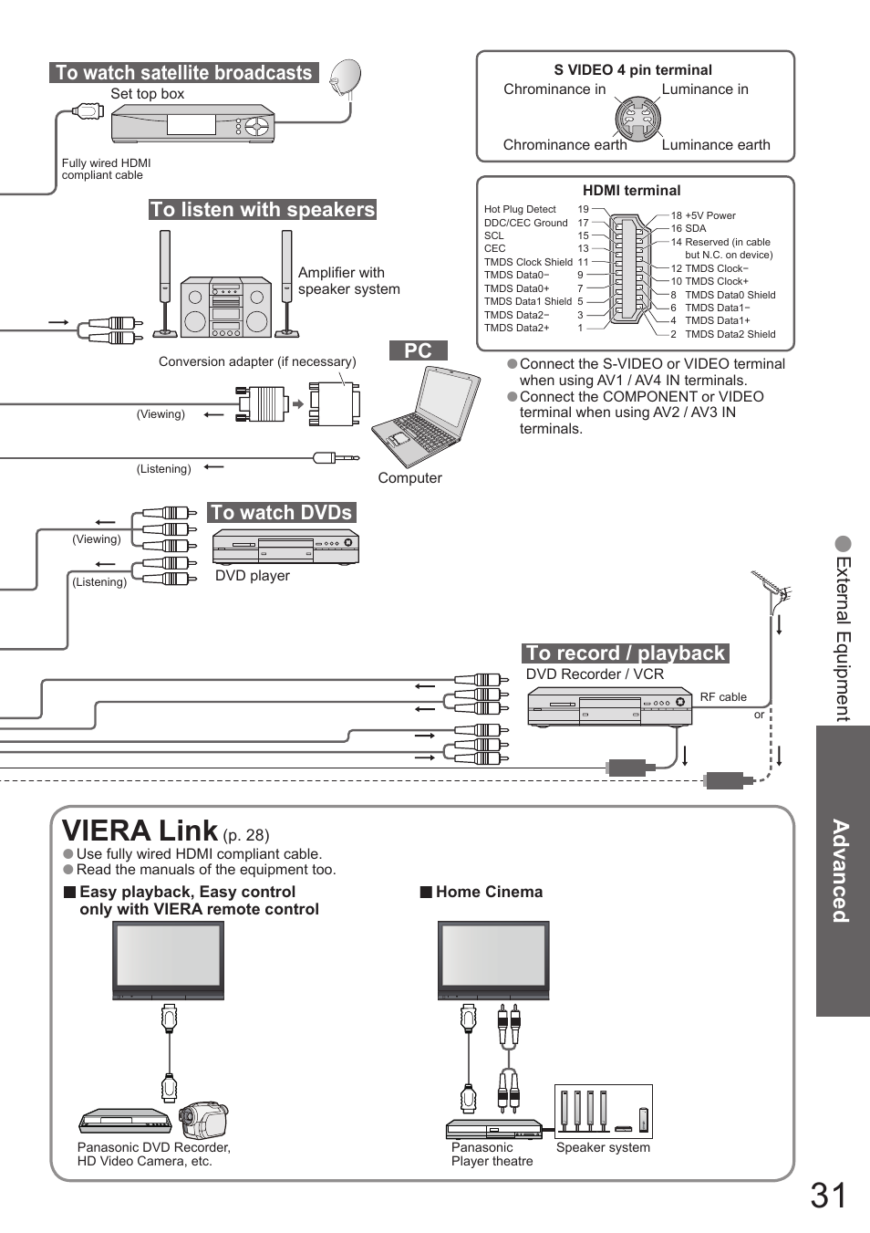 Viera link, Advanced | Matsushita MBS0407S0 User Manual | Page 32 / 40