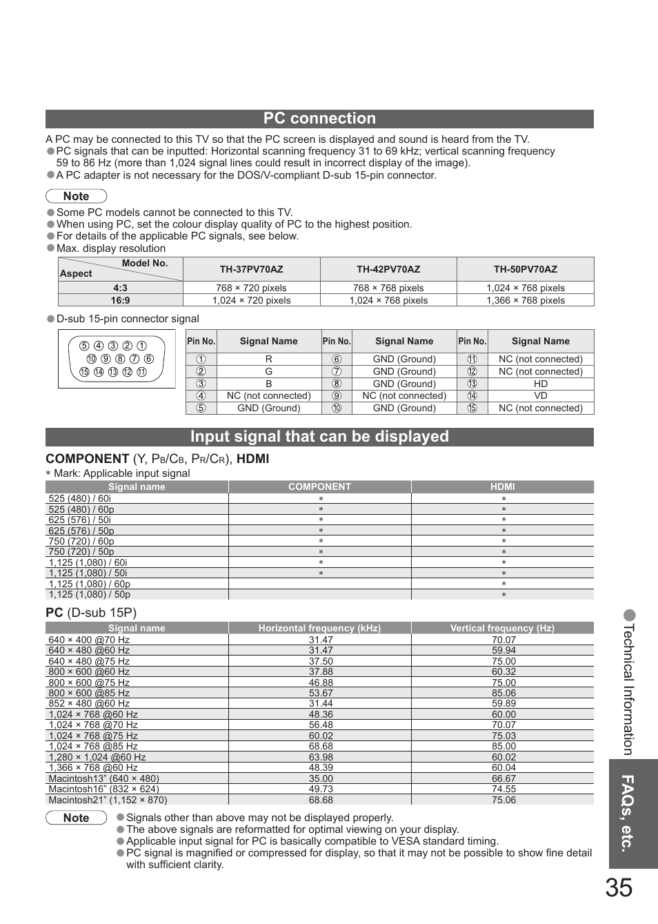 Faqs, etc, Input signal that can be displayed, Pc connection | Matsushita MBS0407S0 User Manual | Page 36 / 40