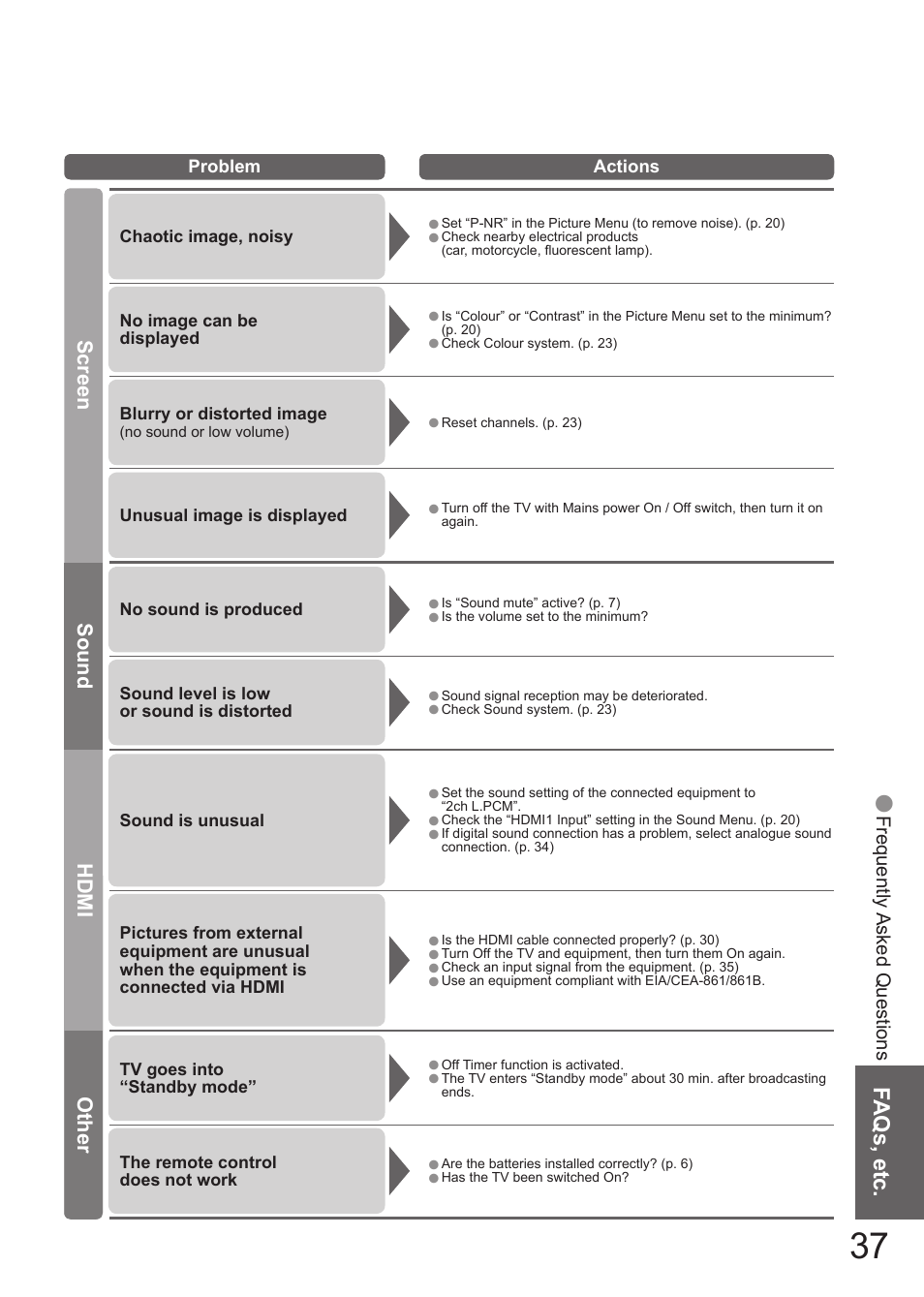 Matsushita MBS0407S0 User Manual | Page 38 / 40