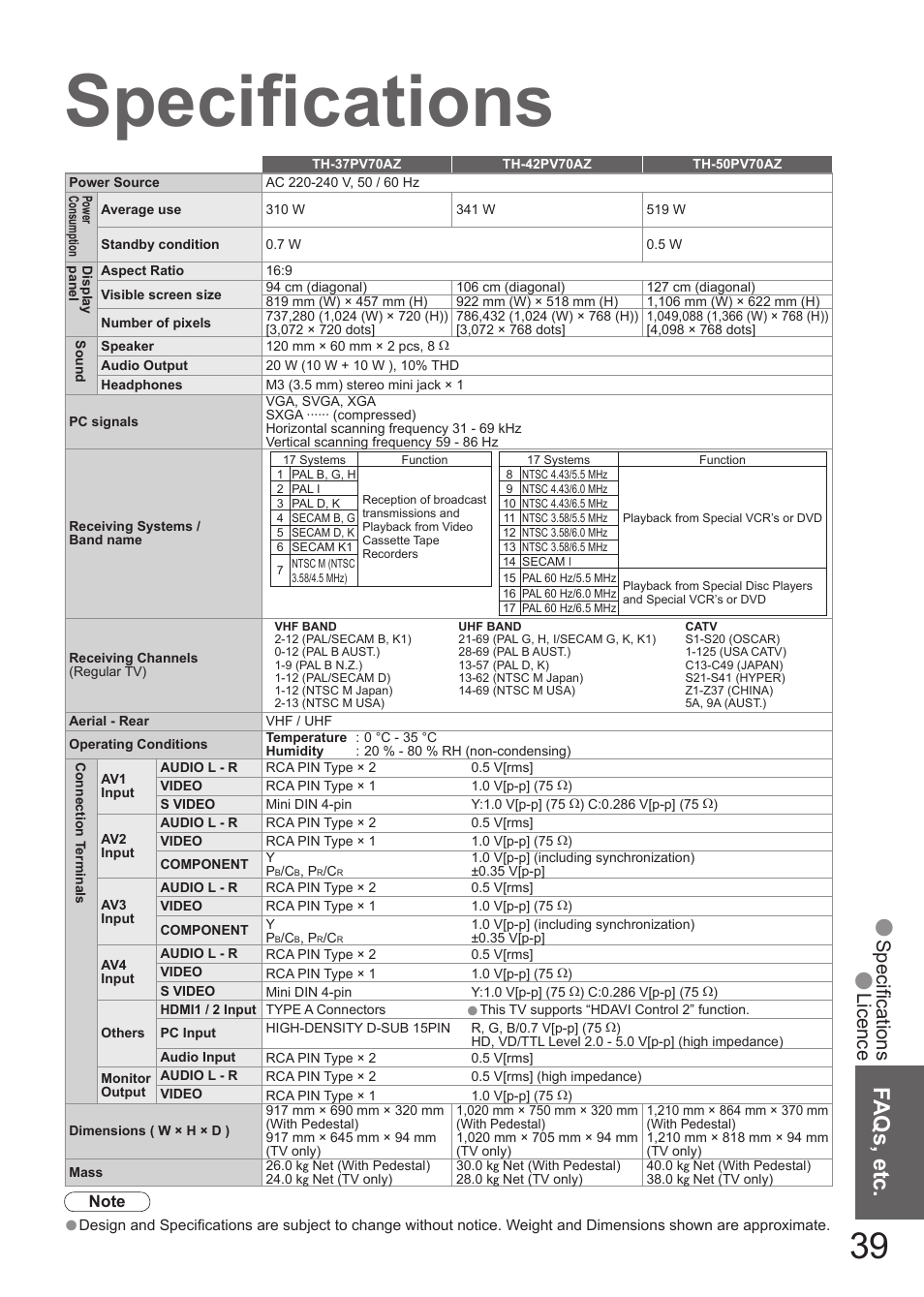Faqs, etc, Speciﬁcations, Licence | Matsushita MBS0407S0 User Manual | Page 40 / 40