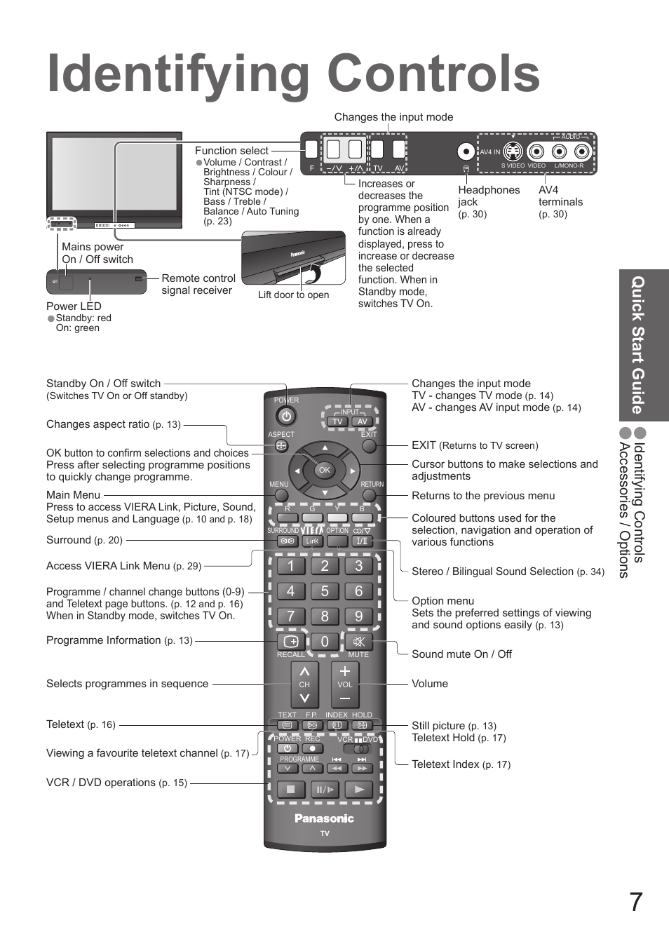 Identifying controls, Quick start guide, Accessories / options | Matsushita MBS0407S0 User Manual | Page 8 / 40
