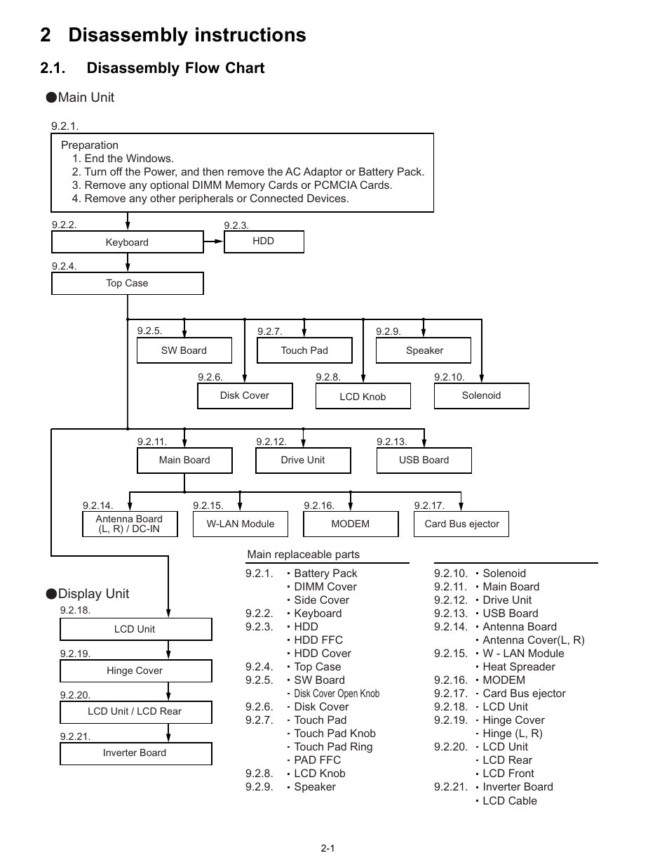 2 disassembly instructions, Disassembly flow chart, Main unit display unit | Matsushita CF-W4GWCZZ User Manual | Page 10 / 68