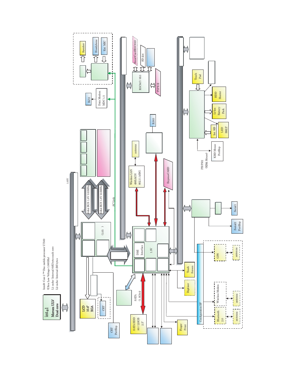 3 block diagram | Matsushita CF-19FHGAX User Manual | Page 11 / 90