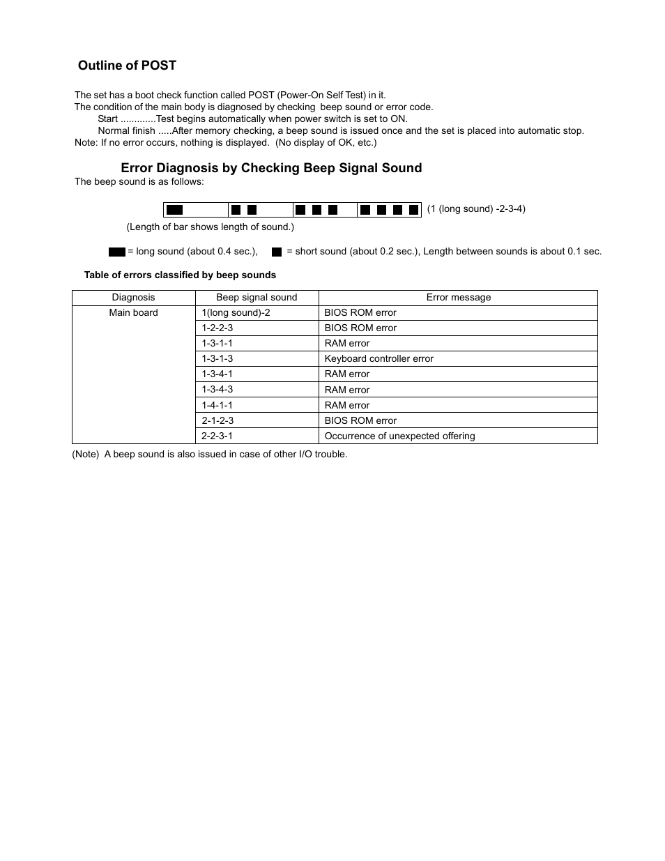 5 power-on self test (boot check) | Matsushita CF-19FHGAX User Manual | Page 14 / 90