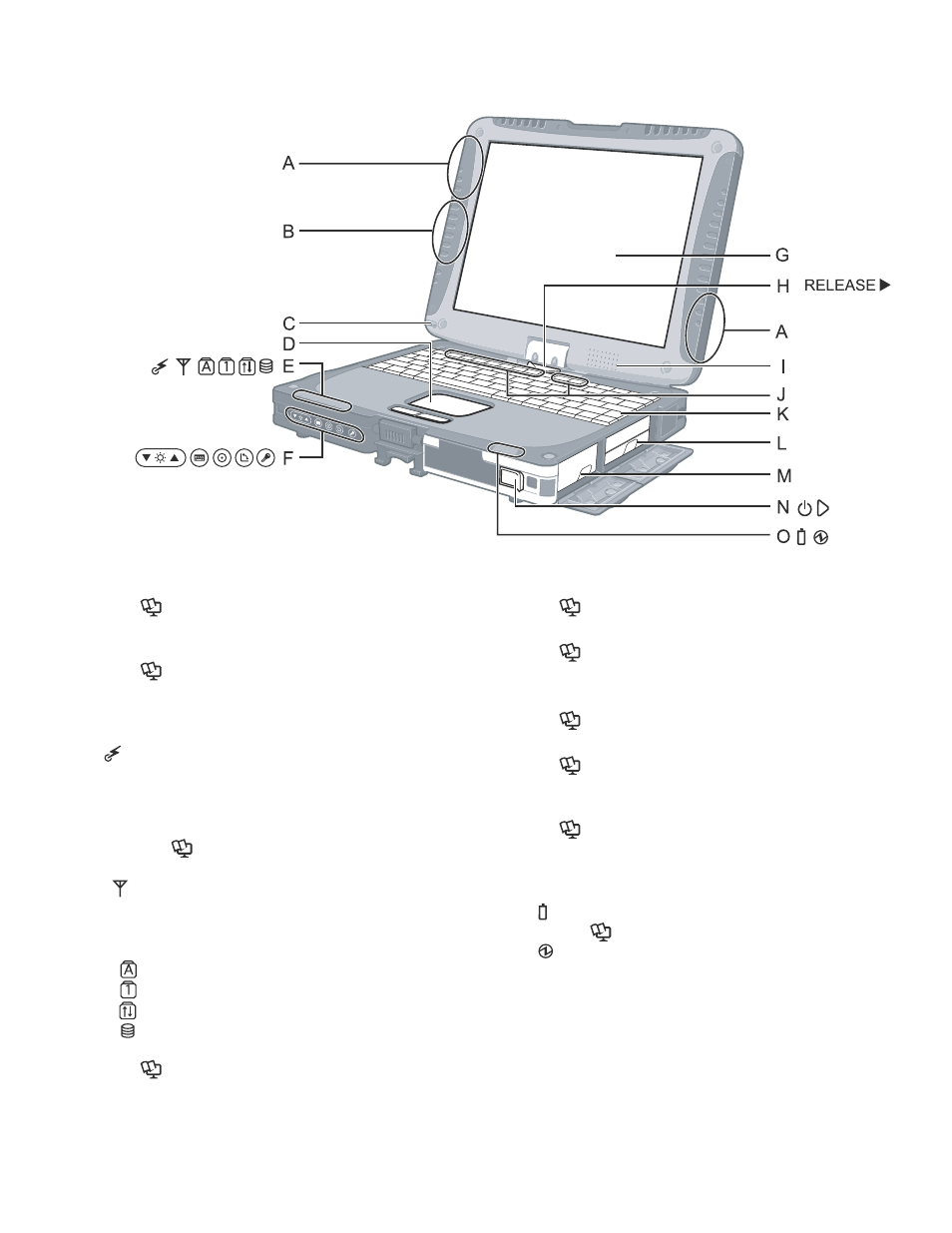 Names and functions of parts | Matsushita CF-19FHGAX User Manual | Page 9 / 90