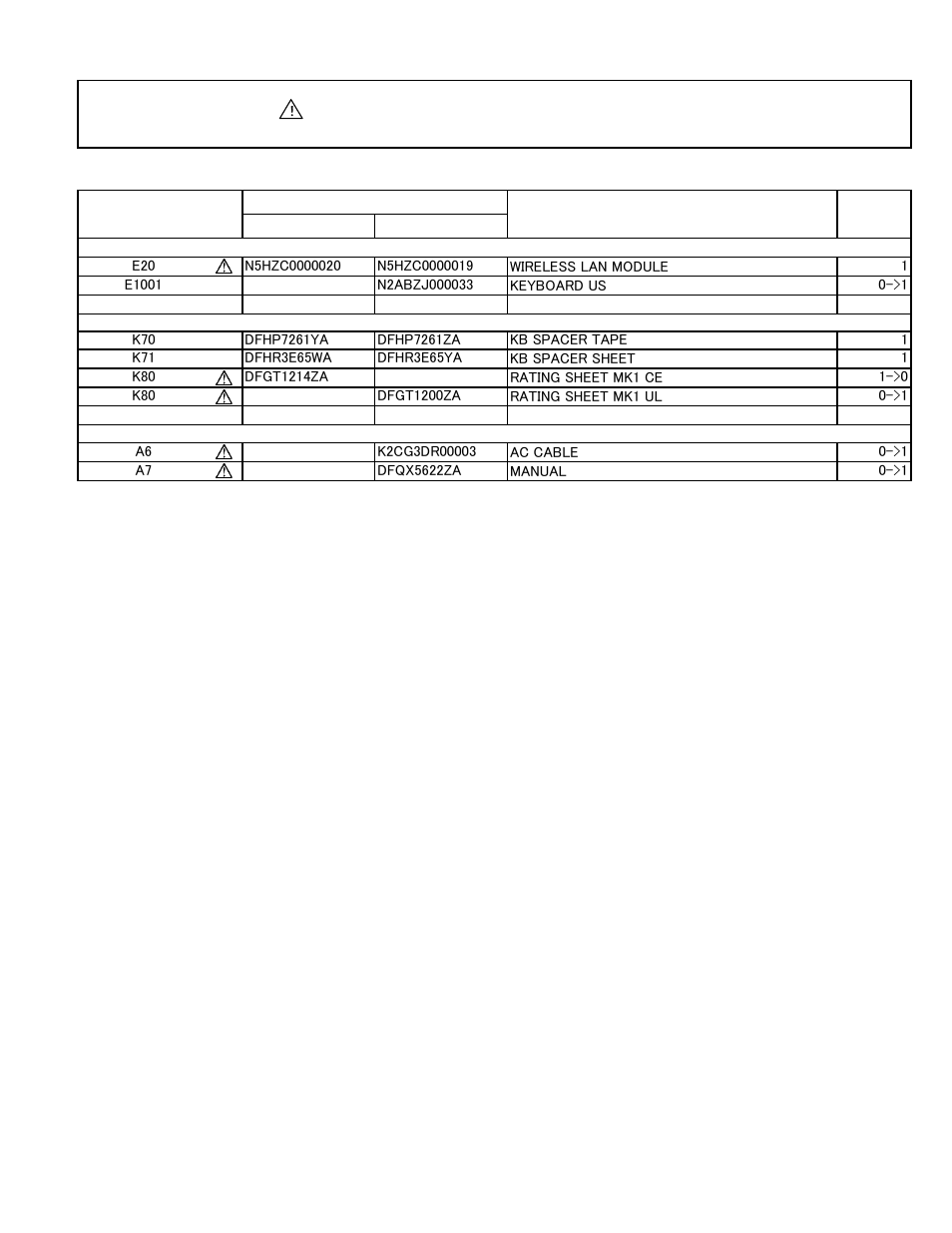 Cf-30ctqazbm (comp-list final), Replacement parts list comparison table | Matsushita CF-30CTQAZBM User Manual | Page 66 / 66