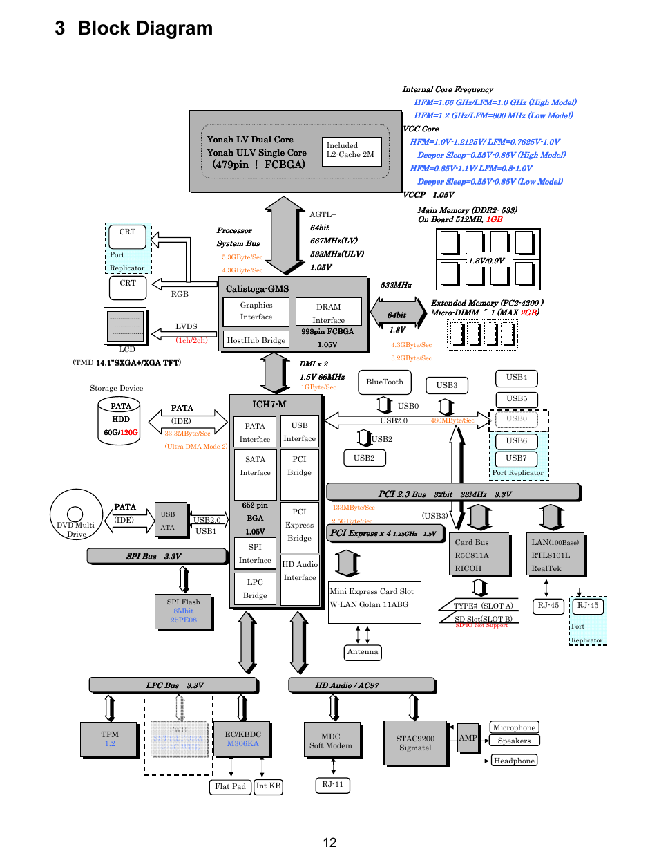 3 block diagram | Matsushita CF-Y5LWVYZ 1 2 User Manual | Page 12 / 96