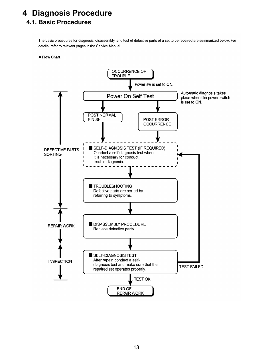 4 diagnosis procedure | Matsushita CF-Y5LWVYZ 1 2 User Manual | Page 13 / 96