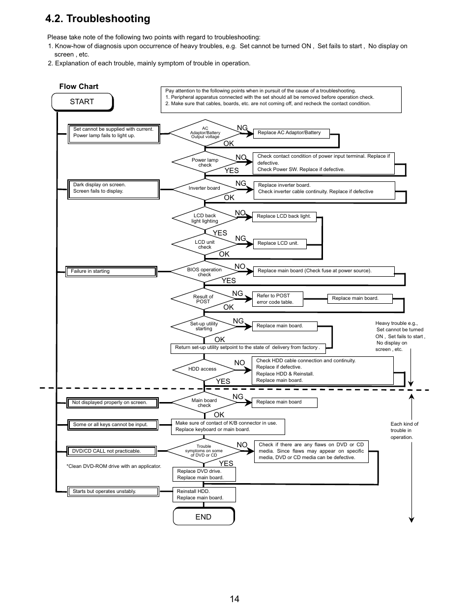 Troubleshooting | Matsushita CF-Y5LWVYZ 1 2 User Manual | Page 14 / 96