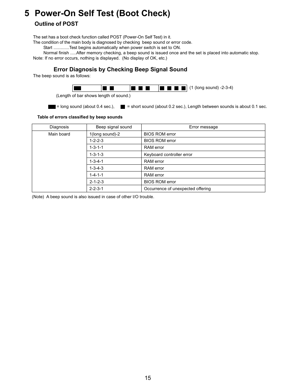 5 power-on self test (boot check) | Matsushita CF-Y5LWVYZ 1 2 User Manual | Page 15 / 96