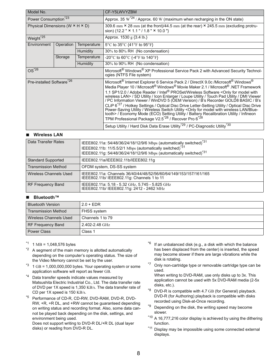 Matsushita CF-Y5LWVYZ 1 2 User Manual | Page 8 / 96