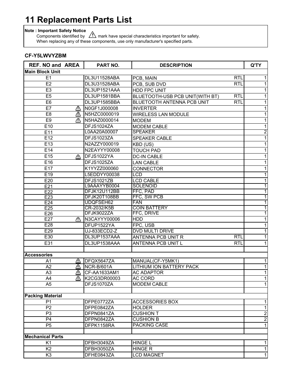 11 replacement parts list | Matsushita CF-Y5LWVYZ 1 2 User Manual | Page 83 / 96