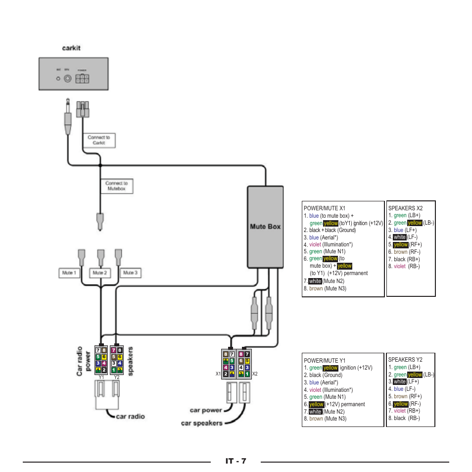 It - 7 | Mr Handsfree Blue Compact Microphone User Manual | Page 116 / 291