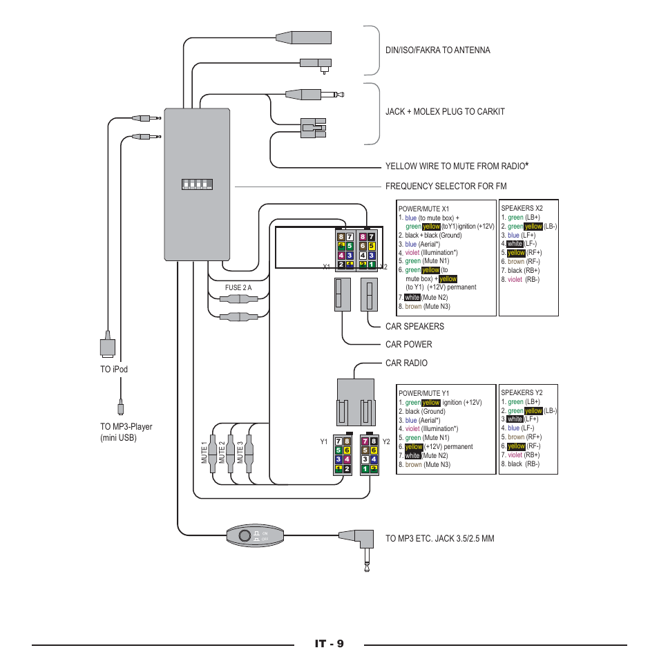 It - 9 | Mr Handsfree Blue Compact Microphone User Manual | Page 118 / 291